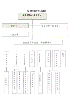 企业安委会组织结构图.docx