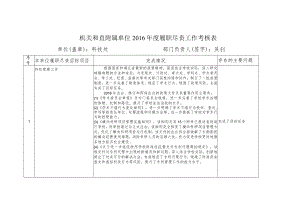 机关和直附属单位2016年度履职尽责工作考核表.docx