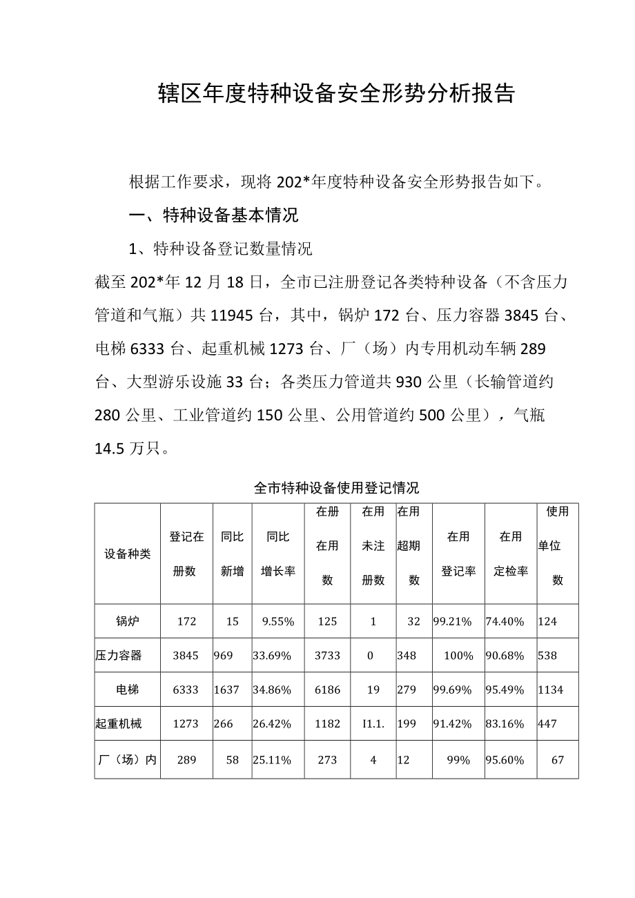 辖区年度特种设备安全形势分析报告.docx_第1页