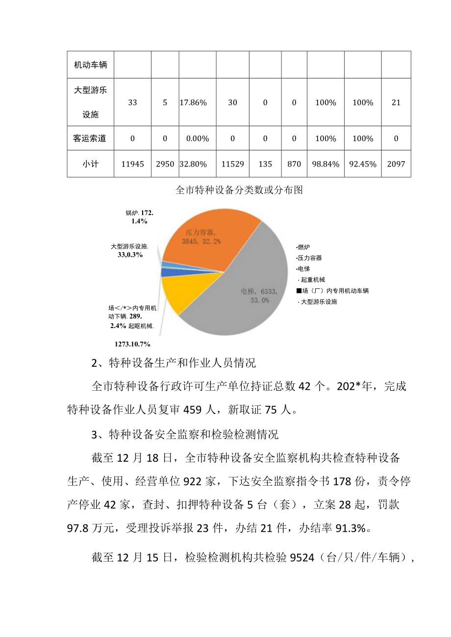 辖区年度特种设备安全形势分析报告.docx_第2页