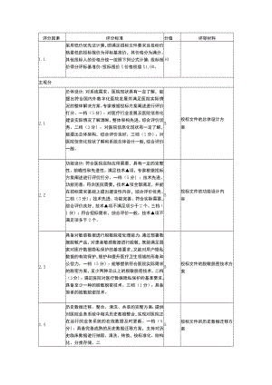 评分因素.docx