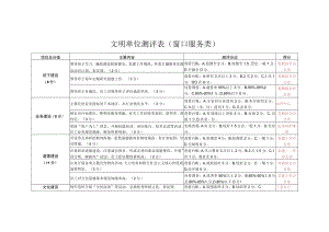 文明单位测评表（窗口服务类）职责分工.docx