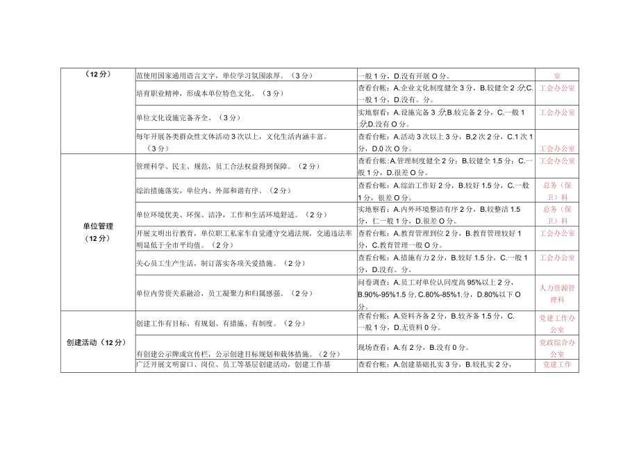 文明单位测评表（窗口服务类）职责分工.docx_第2页