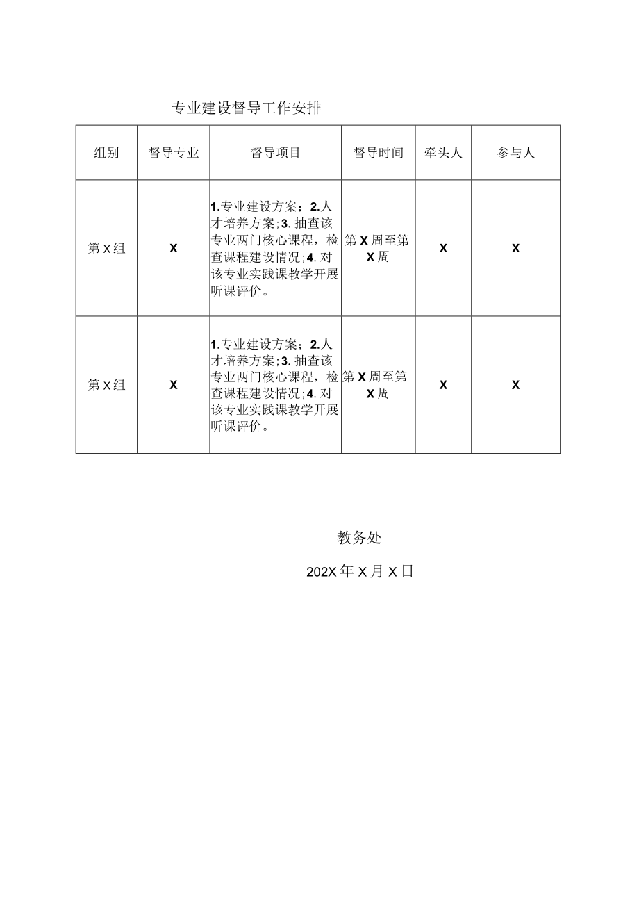 XX职业技术学院关于开展专业建设督导工作的通知.docx_第3页