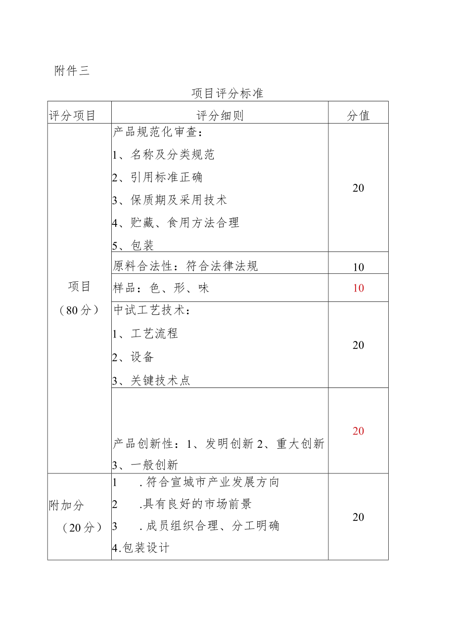 评分项目.docx_第1页