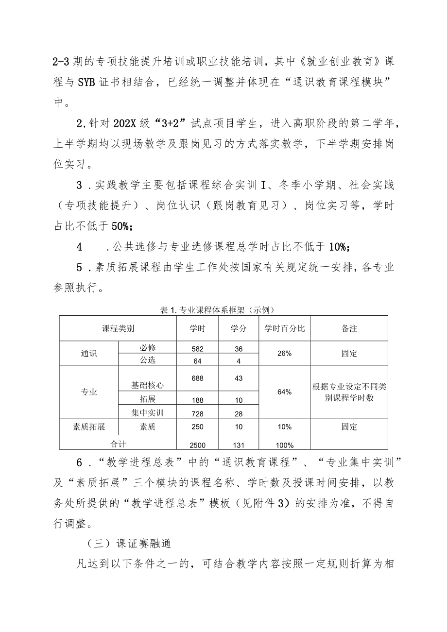 XX职业技术学院人才培养方案编制说明.docx_第3页