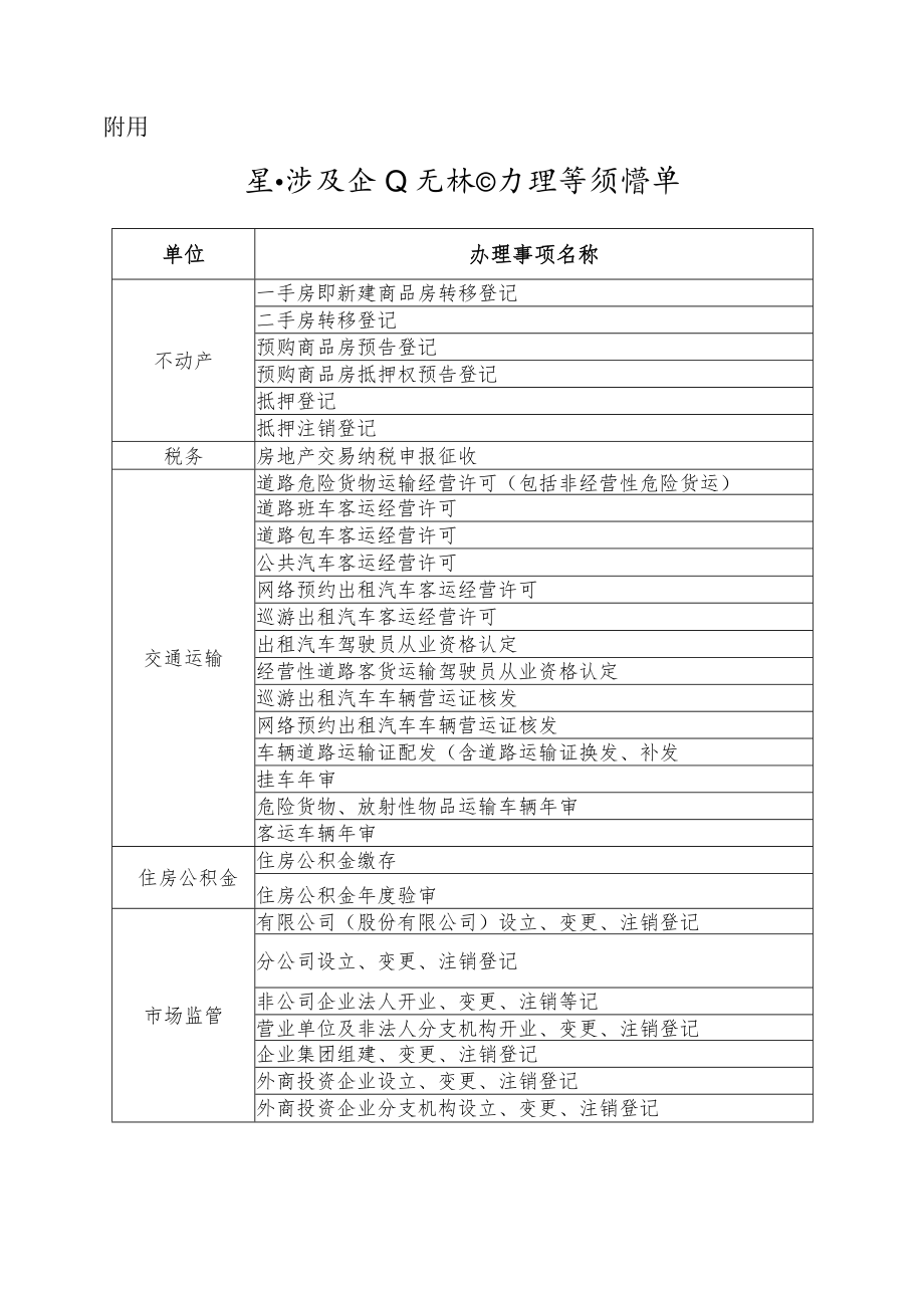 关于开展涉企无休捷办活动的通知.docx_第3页