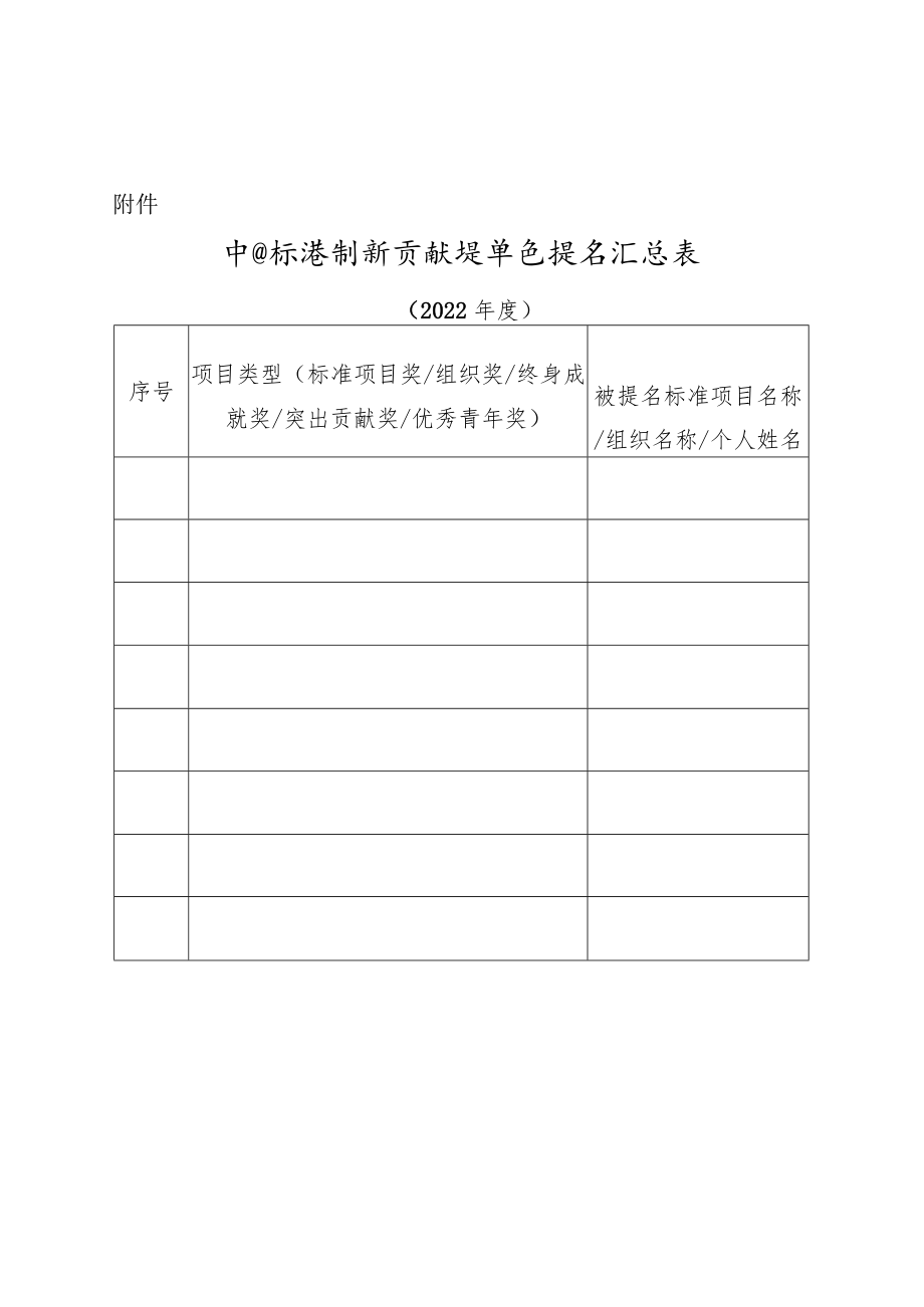 XX关于提名2022年中国标准创新贡献奖的函.docx_第2页