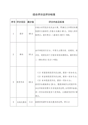 综合评分法评分标准.docx
