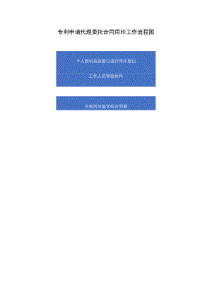 专利申请代理委托合同用印工作流程图.docx