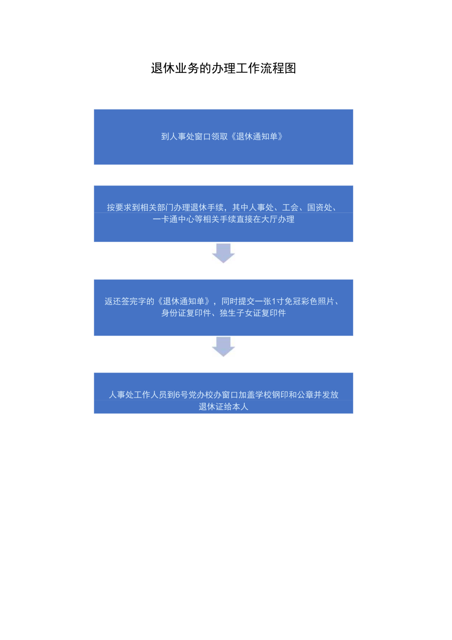 退休业务的办理工作流程图.docx_第1页
