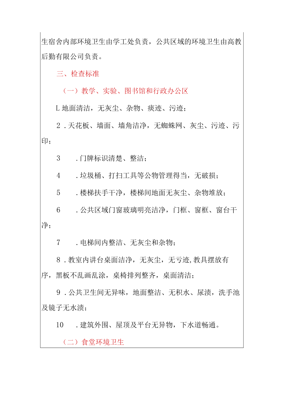 2022学校环境卫生检查通报制度（范本）.docx_第2页