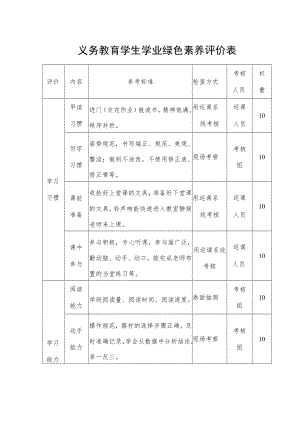 义务教育学生学业绿色素养评价表.docx