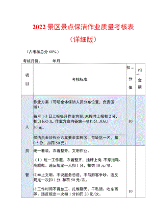 2022景区景点保洁作业质量考核表.docx