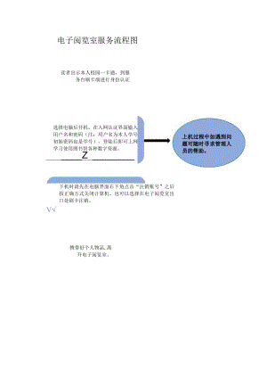 电子阅览室服务流程图.docx