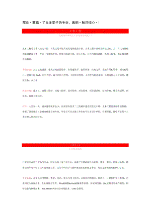 那些“蒙骗”了众多学子的专业真相“触目惊心”！.docx