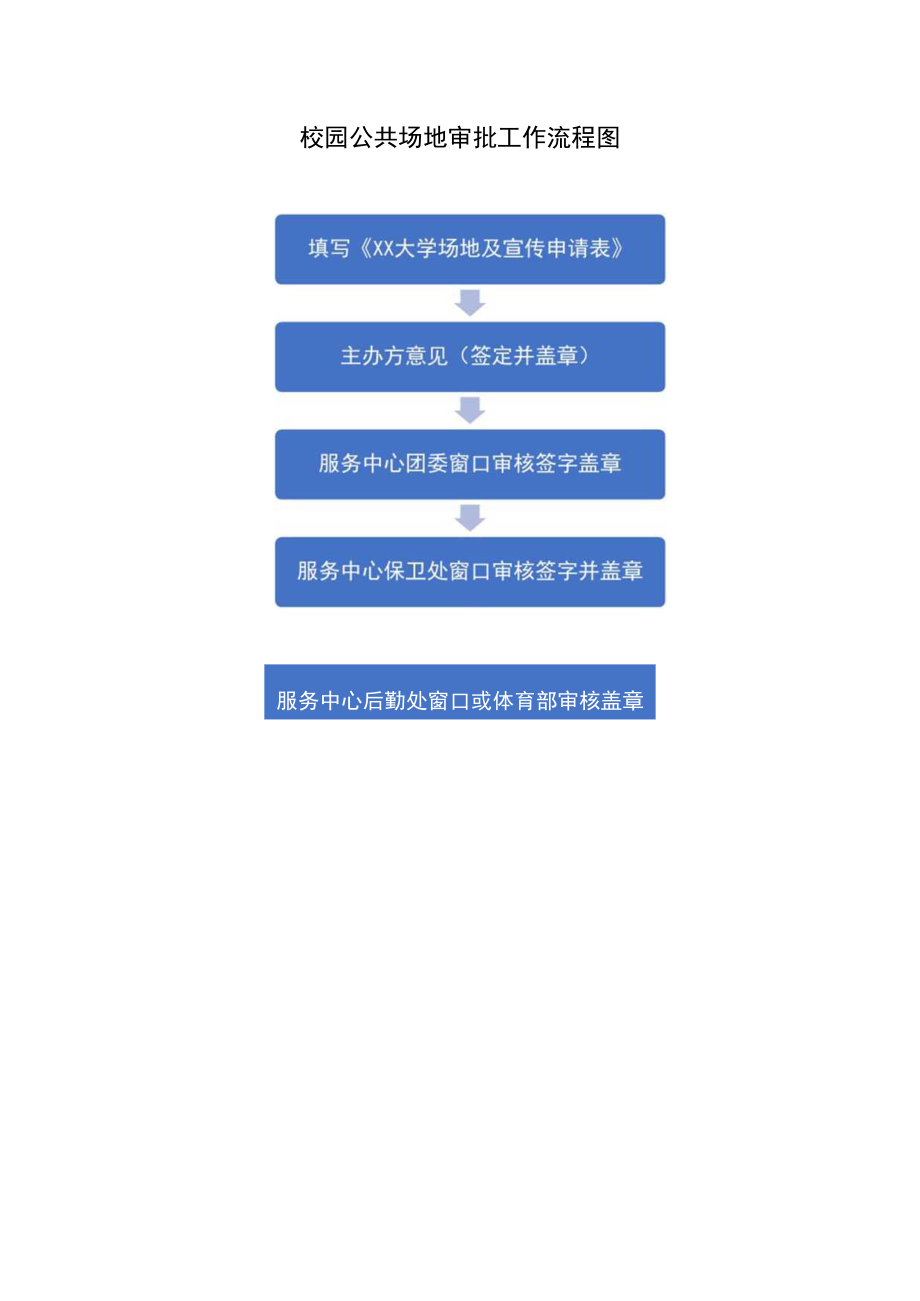 校园公共场地审批工作流程图.docx_第1页