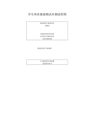 学生体质健康测试补测流程图.docx