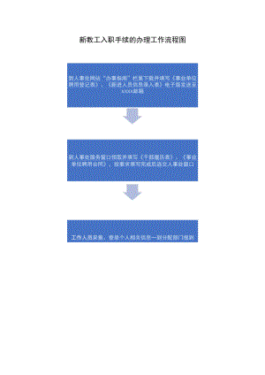 新教工入职手续的办理工作流程图.docx