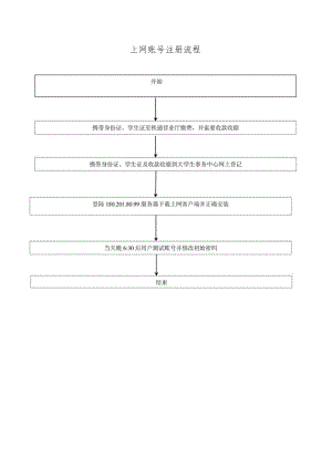上网账号注册流程图.docx