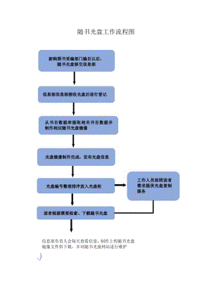 随书光盘工作流程图.docx