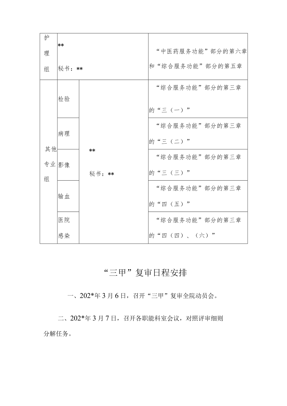 关于成立“三甲”复审组织机构的通知.docx_第3页
