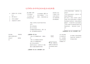 大学博士后流动站进出站工作流程图.docx