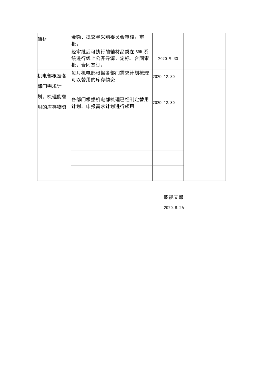职能支部品牌创建行动方案和清单.docx_第3页