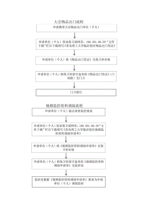大学保卫部流程图汇编.docx