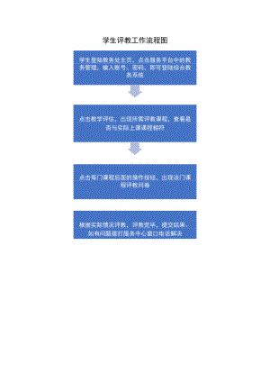 学生评教工作流程图.docx