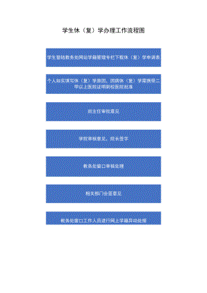 学生休（复）学办理工作流程图.docx