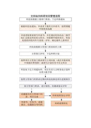 文科纵向科研项目管理流程.docx