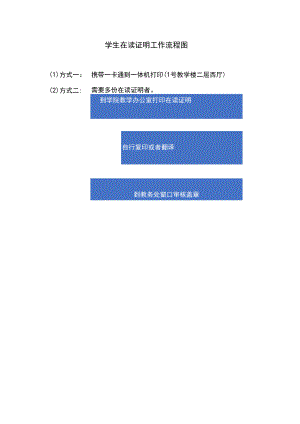 学生在读证明工作流程图.docx