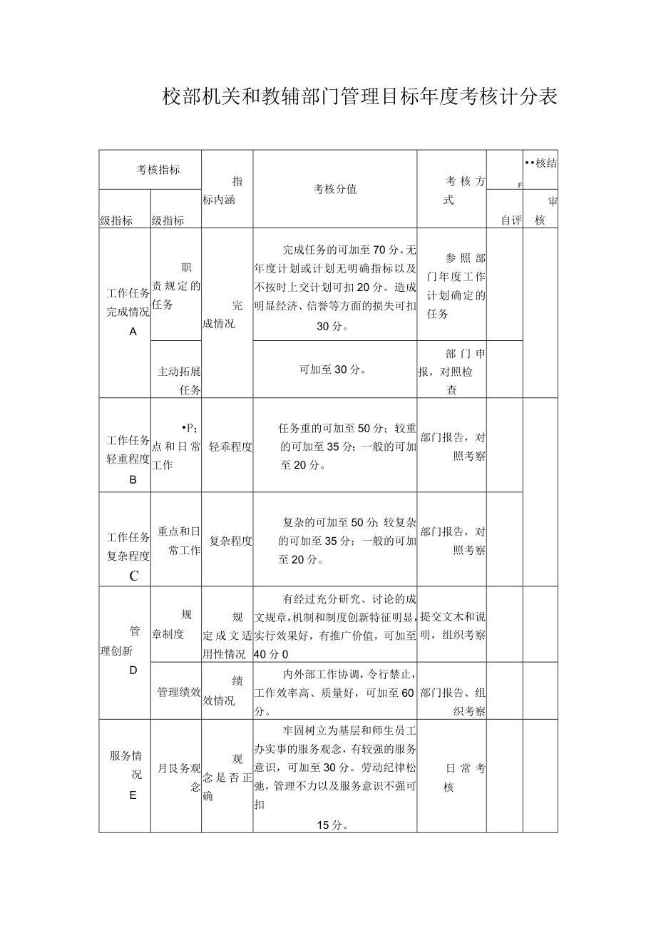校部机关和教辅部门管理目标年度考核计分表.docx_第1页