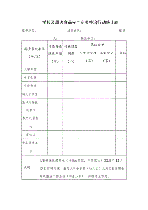 学校及周边食品安全专项整治行动统计表.docx