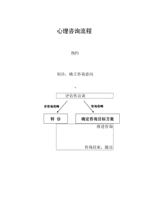 心理咨询流程1.docx