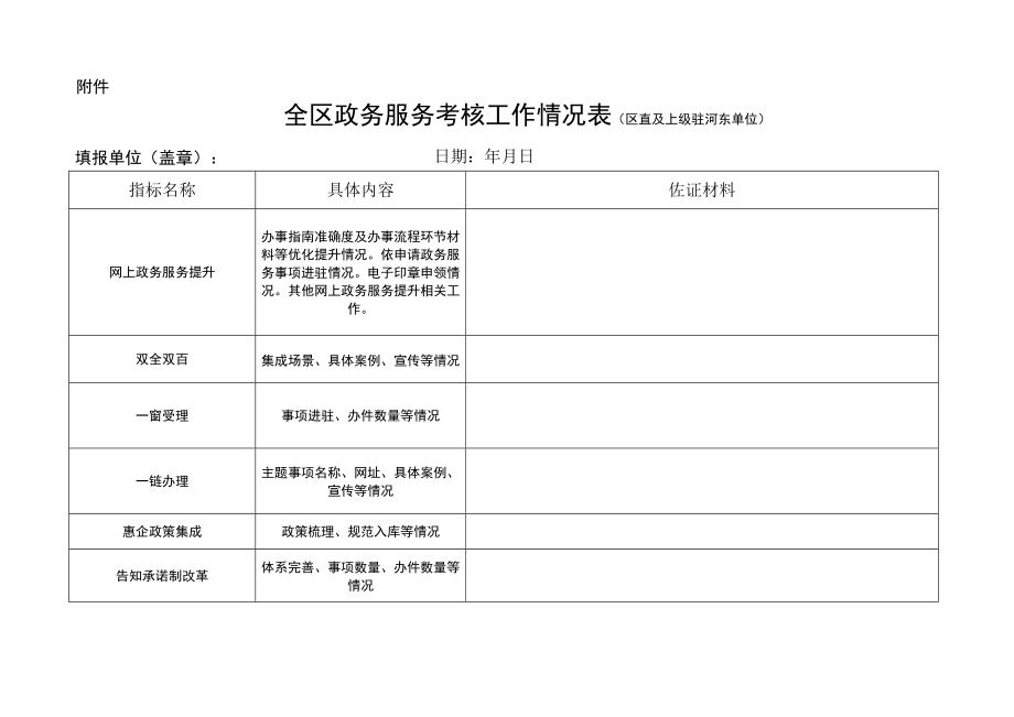 20211119关于开展全区政务服务考核工作的通知.docx_第2页