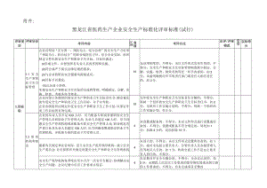 黑龙江省医药生产企业安全生产标准化评审标准.docx