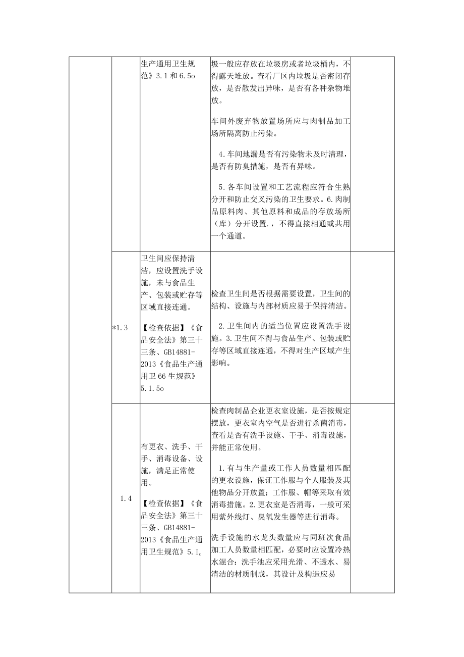 肉制品生产专项监督检查要点表.docx_第2页