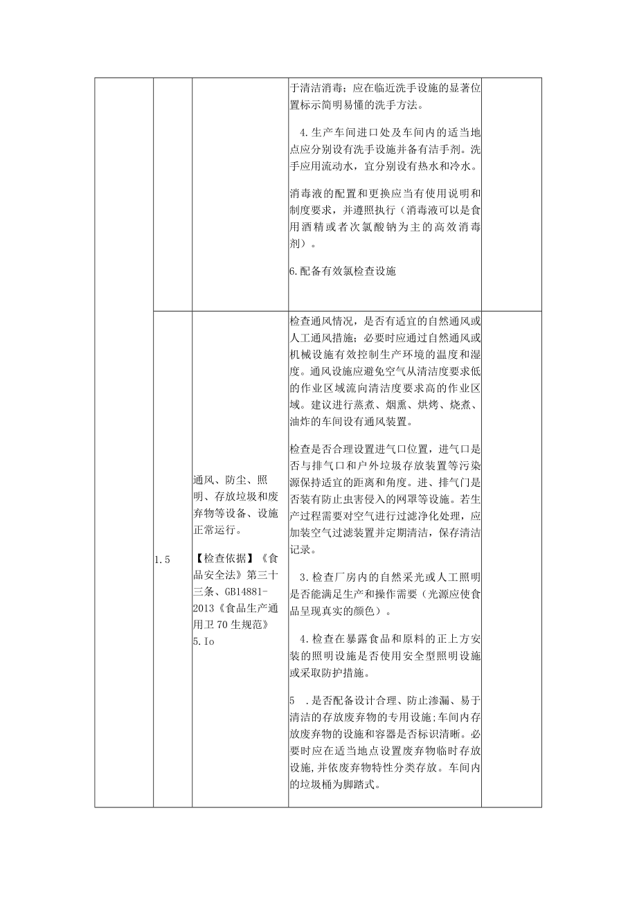 肉制品生产专项监督检查要点表.docx_第3页