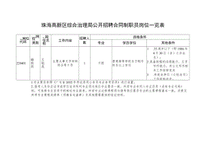 珠海高新区综合治理局公开招聘合同制职员岗位一览表.docx
