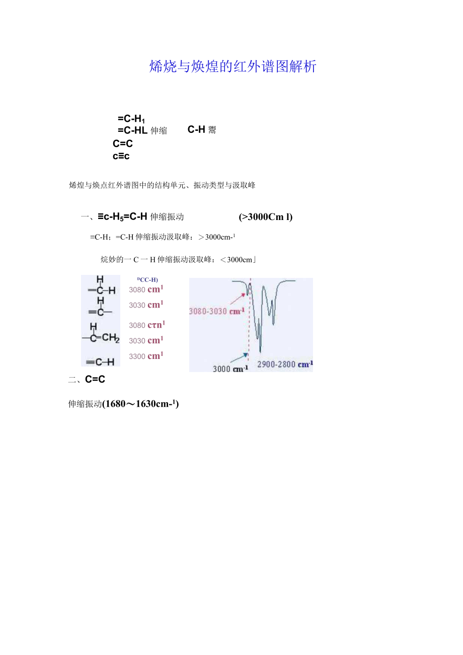 烯烃与炔烃的红外谱图解析.docx_第1页