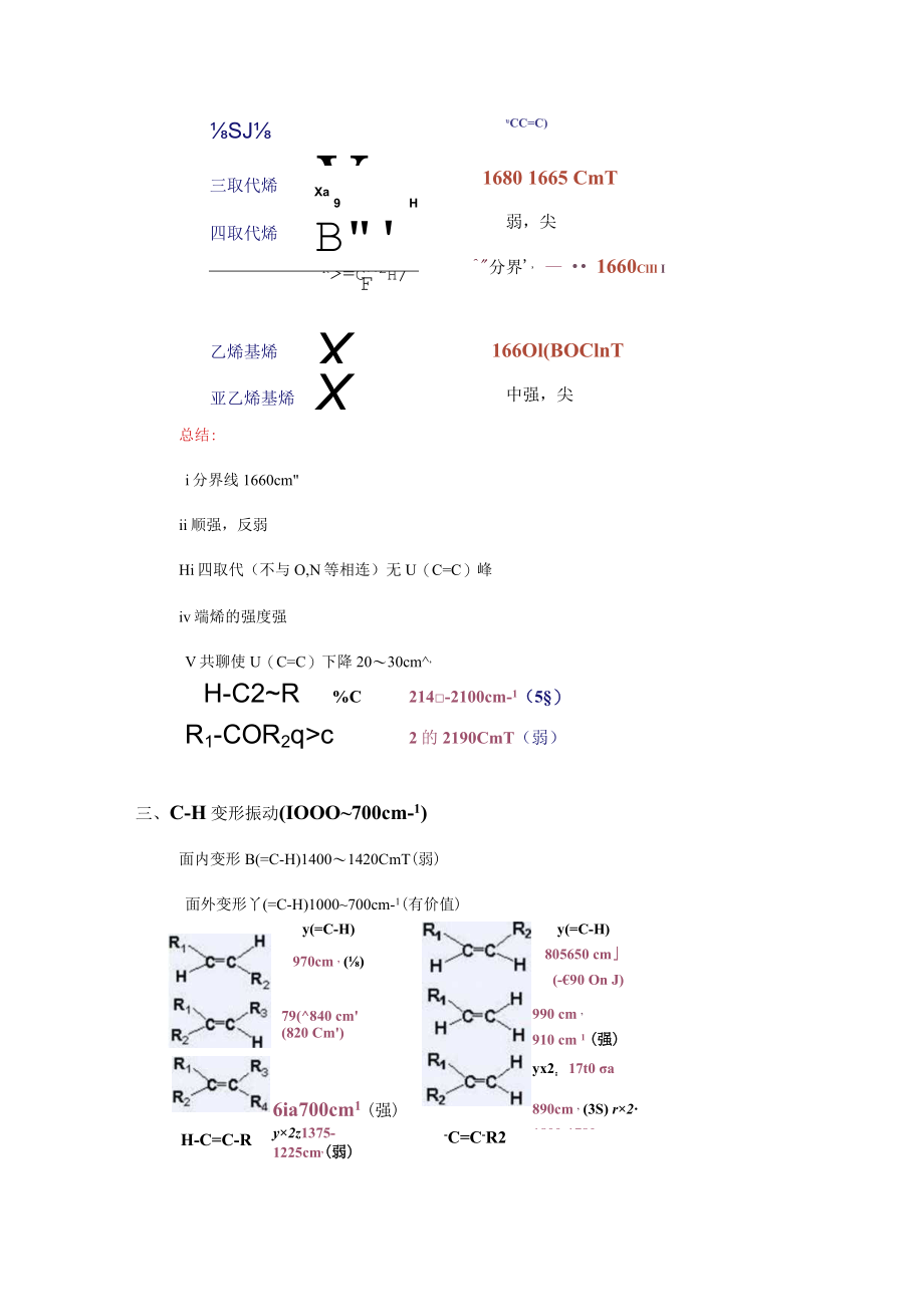 烯烃与炔烃的红外谱图解析.docx_第2页