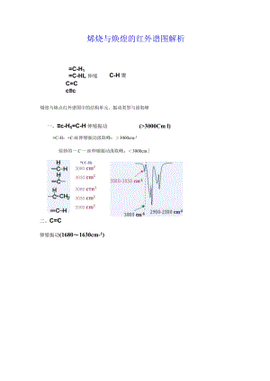 烯烃与炔烃的红外谱图解析.docx