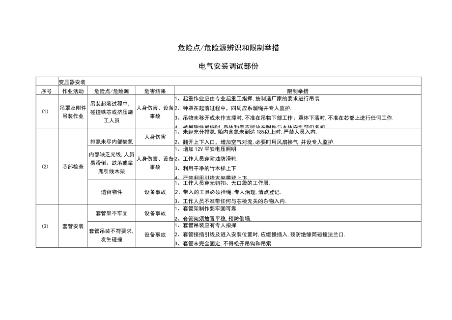 电气安装工程危险源辨识和预控措施电气安装.docx_第2页