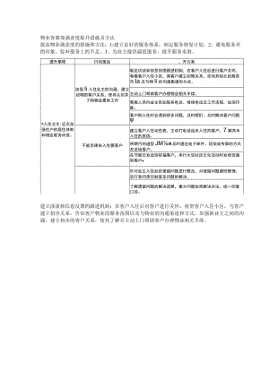 物业客服部满意度提升措施及方法.docx