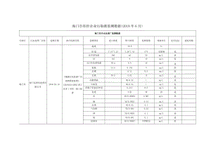 海安县国控企业污染源废气监测数据（2013年第四季度）.docx