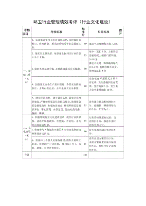 环卫行业管理绩效考评（行业文化建设）.docx