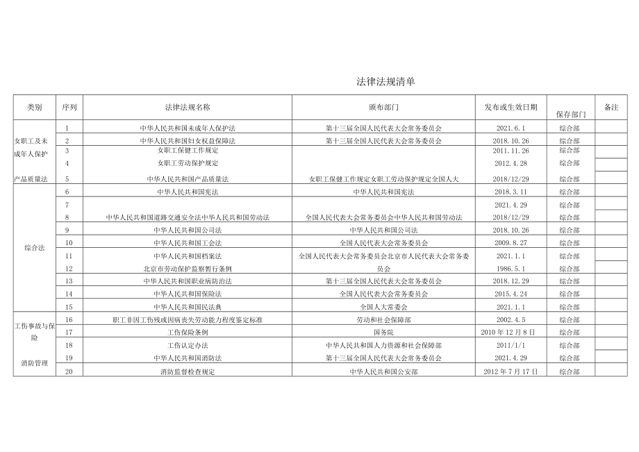 环境安全法律法规清单.docx_第1页
