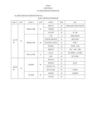 电力通信光缆寿命评估指标体系、损伤机理和失效模式、寿命计算方法.docx